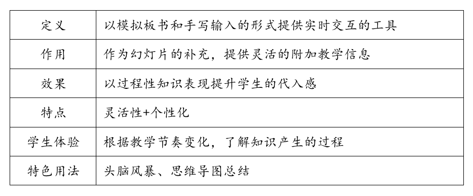 凯发k8天生赢家一触即发课堂