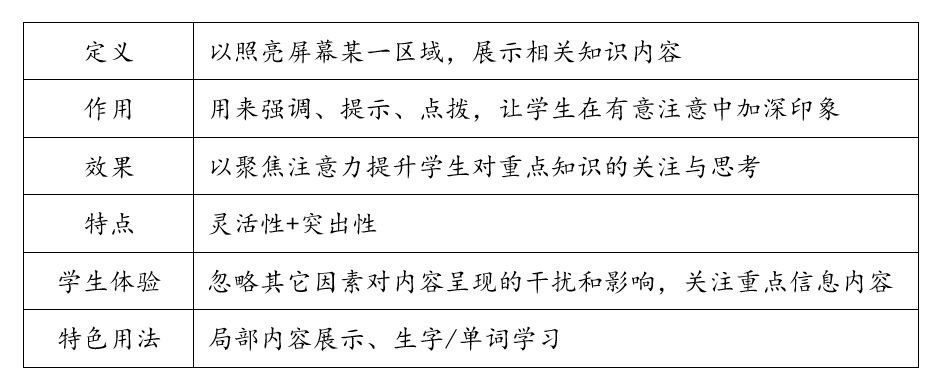 凯发k8天生赢家一触即发课堂