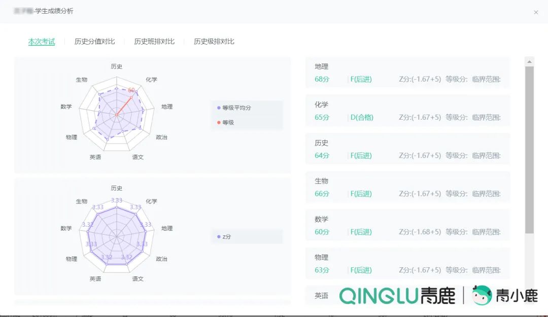 校园管理