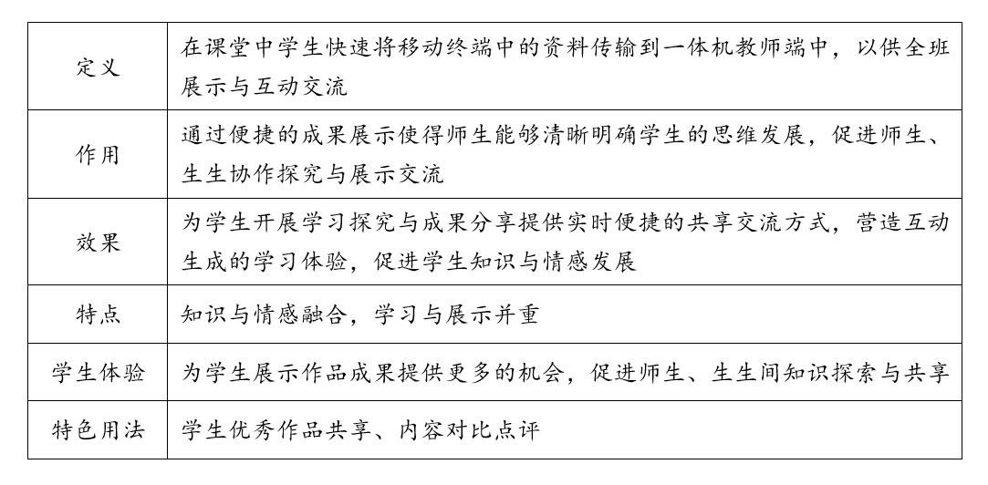 凯发k8天生赢家一触即发课堂